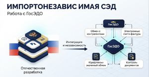 Законодательное собрание Тверской области — импортонезависимая СЭД и ГосЭДО