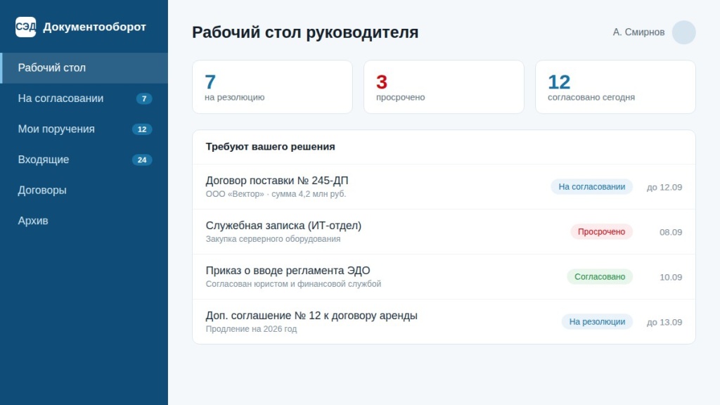 Рабочее место руководителя в СЭД: поручения, резолюции, контроль сроков
